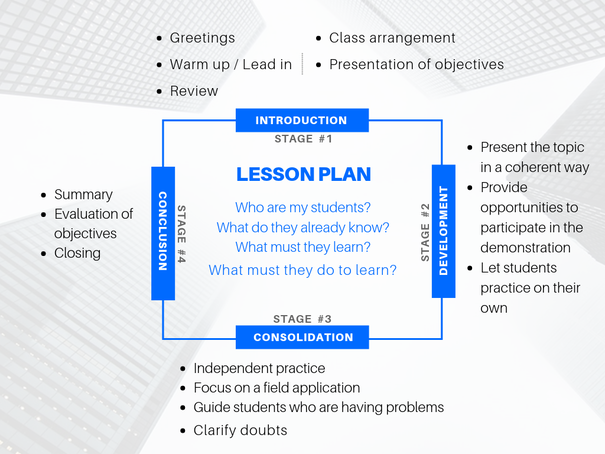 Lesson plan stages