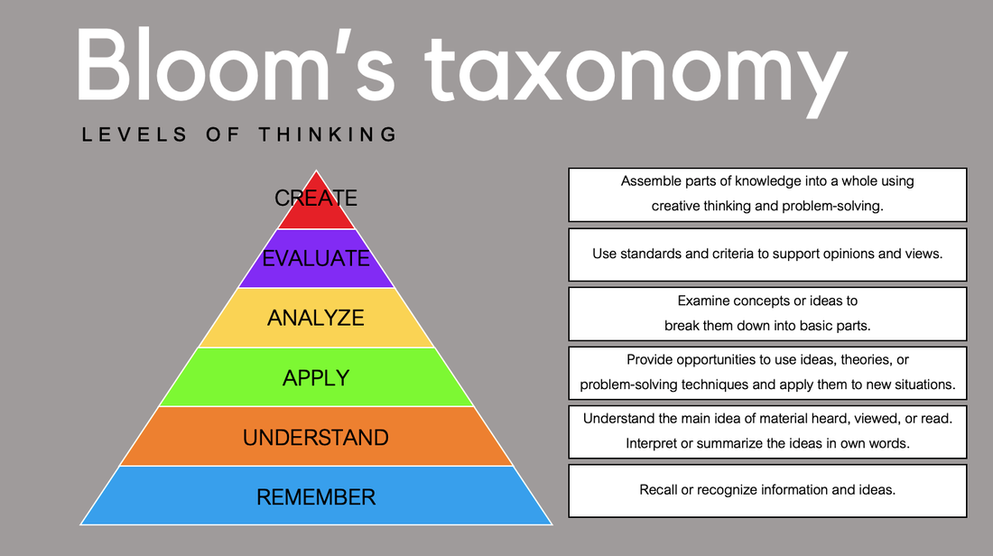 Blooms taxonomy